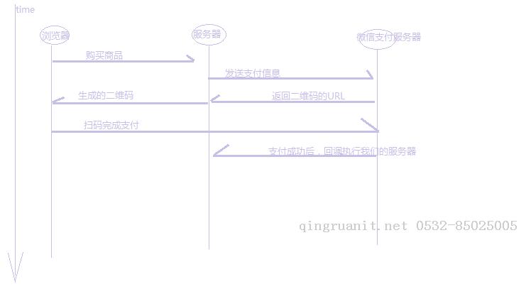 万码学堂,电脑培训,计算机培训,Java培训,JavaEE开发培训,青岛软件培训,软件工程师培训