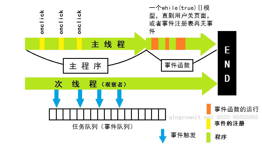 平面设计培训,网页设计培训,美工培训,游戏开发,动画培训
