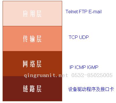 seo优化培训,网络推广培训,网络营销培训,SEM培训,网络优化,在线营销培训