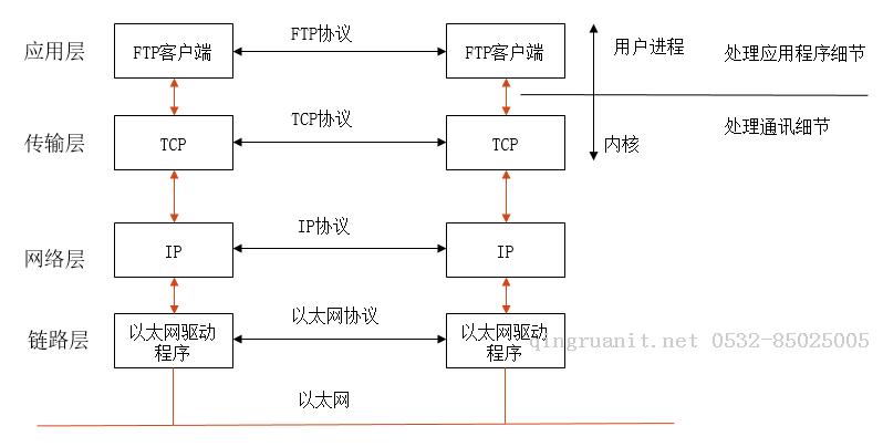 seo优化培训,网络推广培训,网络营销培训,SEM培训,网络优化,在线营销培训