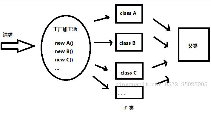 大数据培训,云培训,数据挖掘培训,云计算培训,高端软件开发培训,项目经理培训