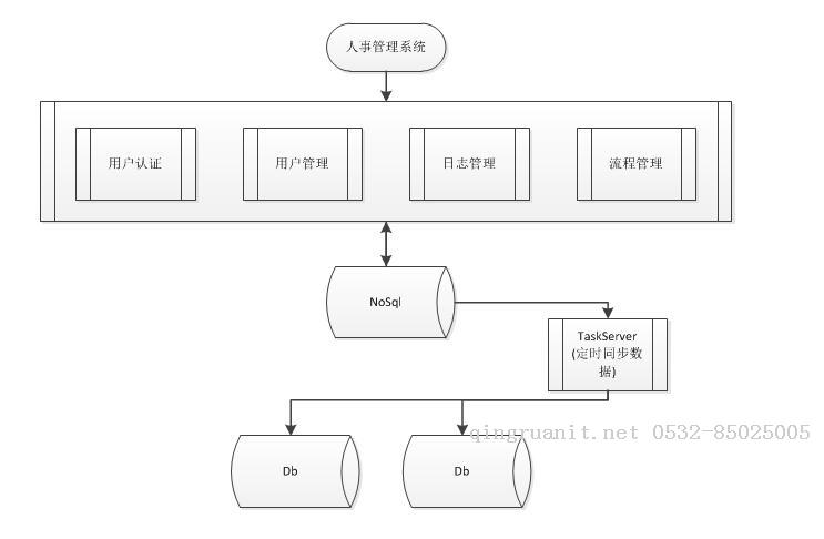 iOS培训,Swift培训,苹果开发培训,移动开发培训