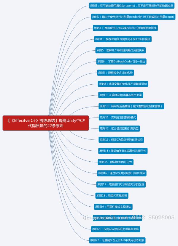 大学生就业培训,高中生培训,在职人员转行培训,企业团训