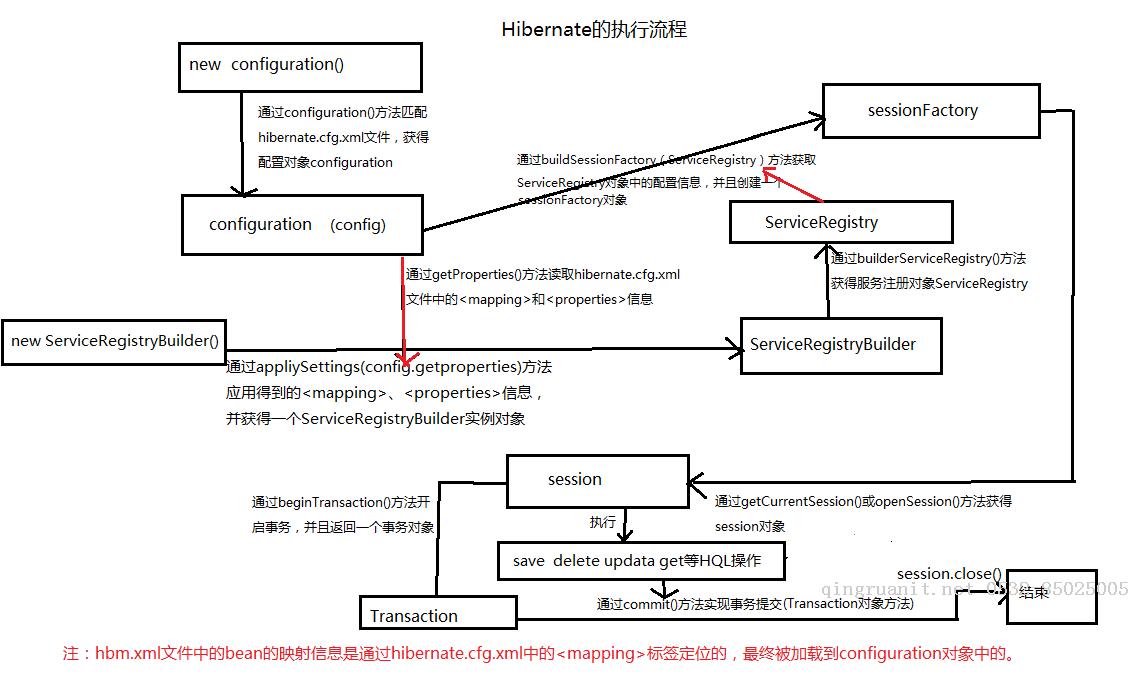大数据培训,云培训,数据挖掘培训,云计算培训,高端软件开发培训,项目经理培训