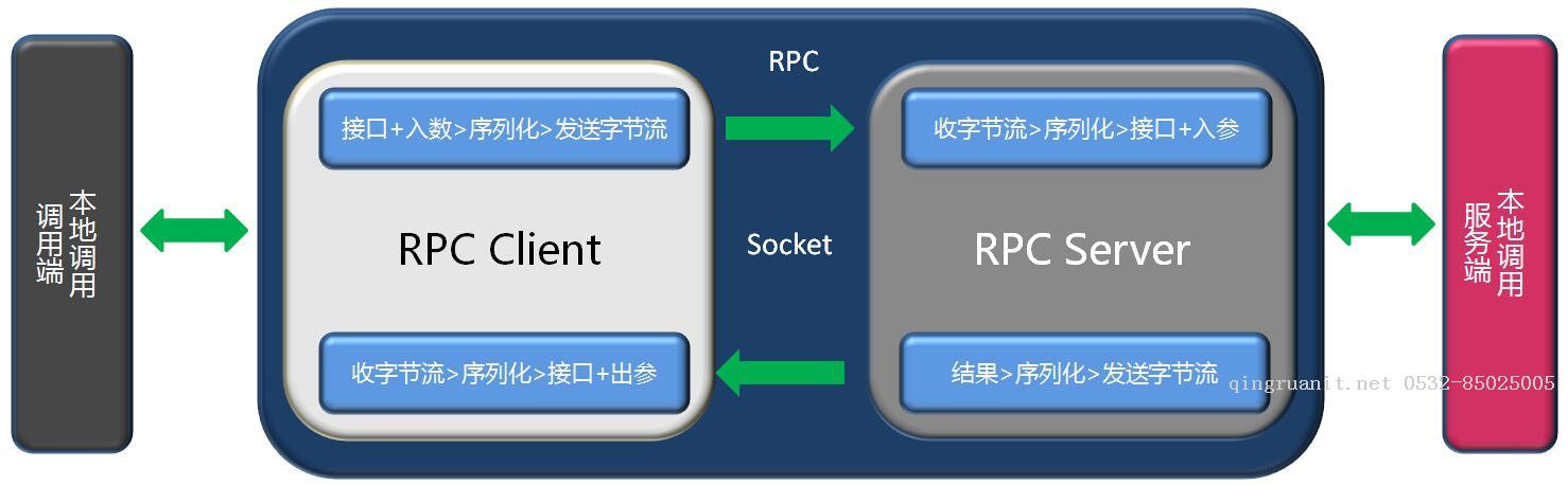 平面设计培训,网页设计培训,美工培训,游戏开发,动画培训