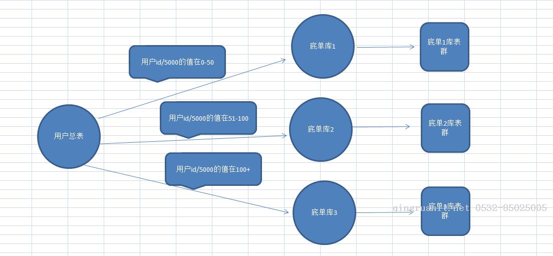 seo优化培训,网络推广培训,网络营销培训,SEM培训,网络优化,在线营销培训