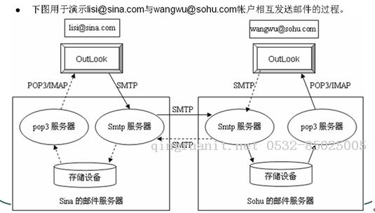 seo优化培训,网络推广培训,网络营销培训,SEM培训,网络优化,在线营销培训