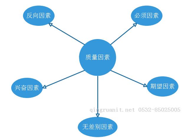 Android培训,安卓培训,手机开发培训,移动开发培训,云培训培训