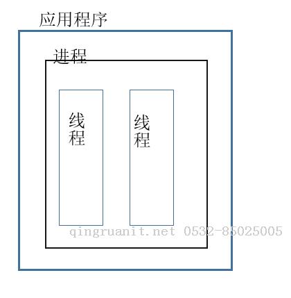 大学生就业培训,高中生培训,在职人员转行培训,企业团训