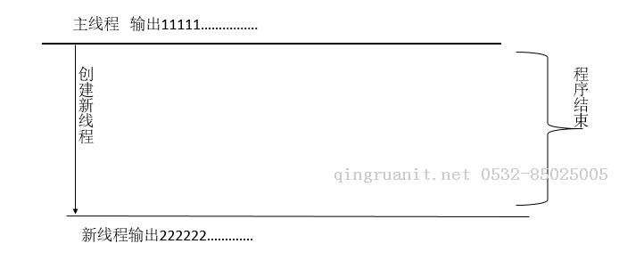 大学生就业培训,高中生培训,在职人员转行培训,企业团训