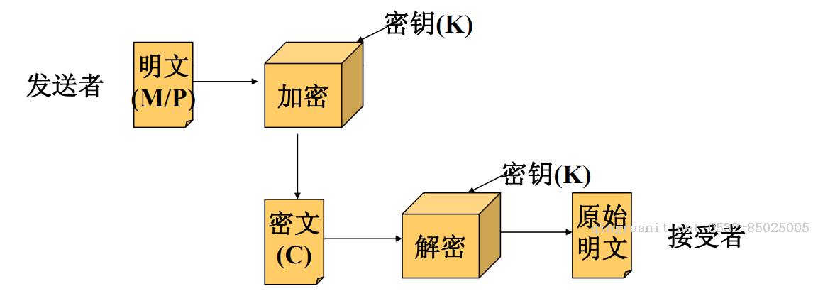 iOS培训,Swift培训,苹果开发培训,移动开发培训