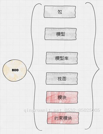 移动开发培训,Android培训,安卓培训,手机开发培训,手机维修培训,手机软件培训