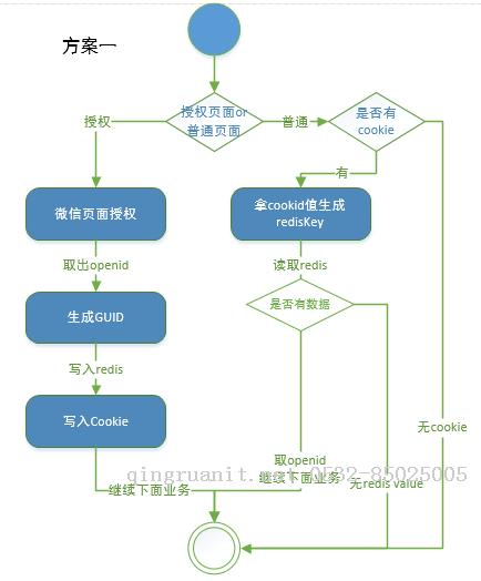 平面设计培训,网页设计培训,美工培训,游戏开发,动画培训