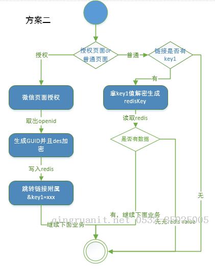 平面设计培训,网页设计培训,美工培训,游戏开发,动画培训