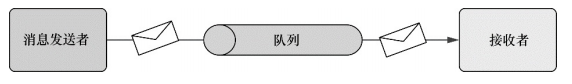 iOS培训,Swift培训,苹果开发培训,移动开发培训