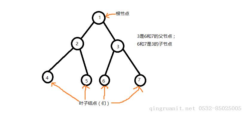 iOS培训,Swift培训,苹果开发培训,移动开发培训