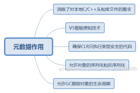 平面设计培训,网页设计培训,美工培训,游戏开发,动画培训