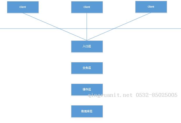 iOS培训,Swift培训,苹果开发培训,移动开发培训