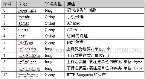 大数据培训,云培训,数据挖掘培训,云计算培训,高端软件开发培训,项目经理培训