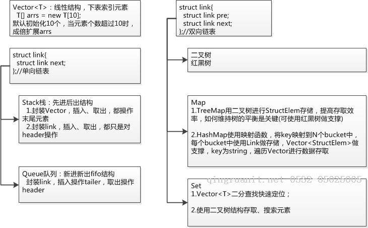 iOS培训,Swift培训,苹果开发培训,移动开发培训