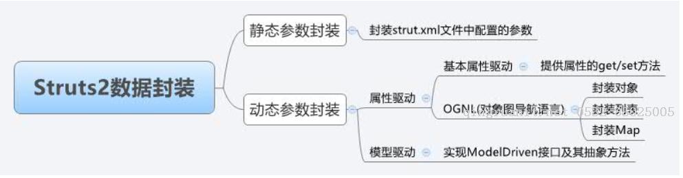 电脑培训,计算机培训,平面设计培训,网页设计培训,美工培训,Web培训,Web前端开发培训