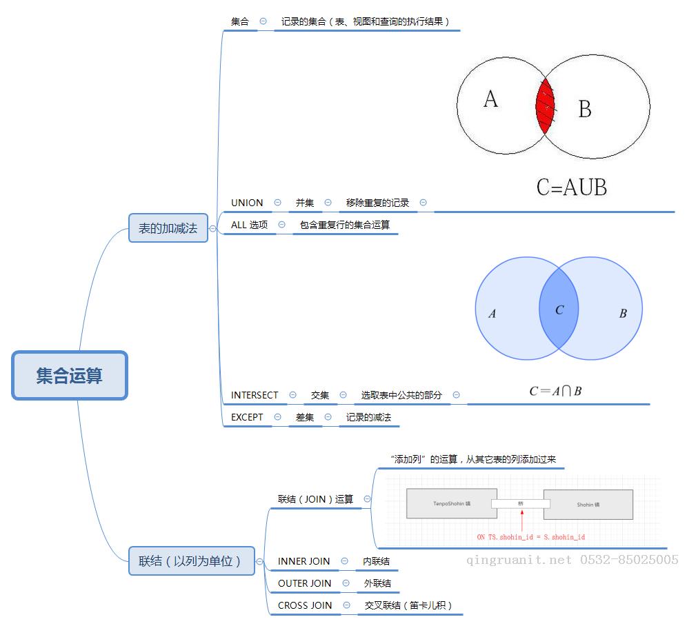 Android培训,安卓培训,手机开发培训,移动开发培训,云培训培训