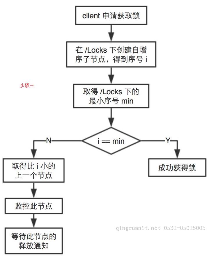 移动开发培训,Android培训,安卓培训,手机开发培训,手机维修培训,手机软件培训
