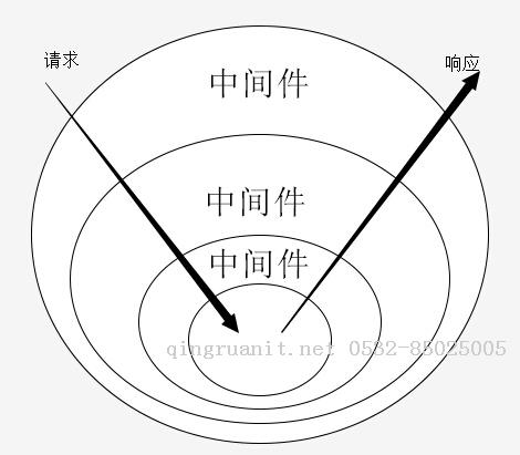 Android培训,安卓培训,手机开发培训,移动开发培训,云培训培训