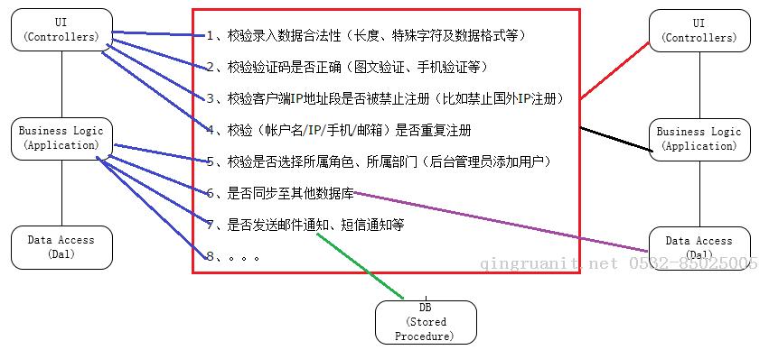 photoshop培训,电脑培训,电脑维修培训,移动软件开发培训,网站设计培训,网站建设培训