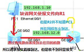 平面设计培训,网页设计培训,美工培训,游戏开发,动画培训
