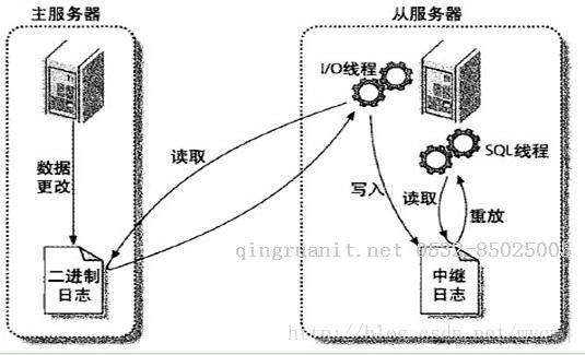 移动开发培训,Android培训,安卓培训,手机开发培训,手机维修培训,手机软件培训