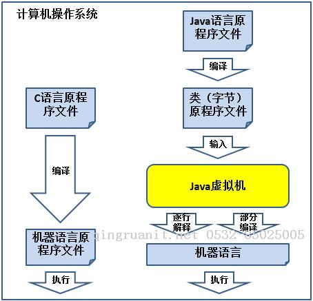 iOS培训,Swift培训,苹果开发培训,移动开发培训