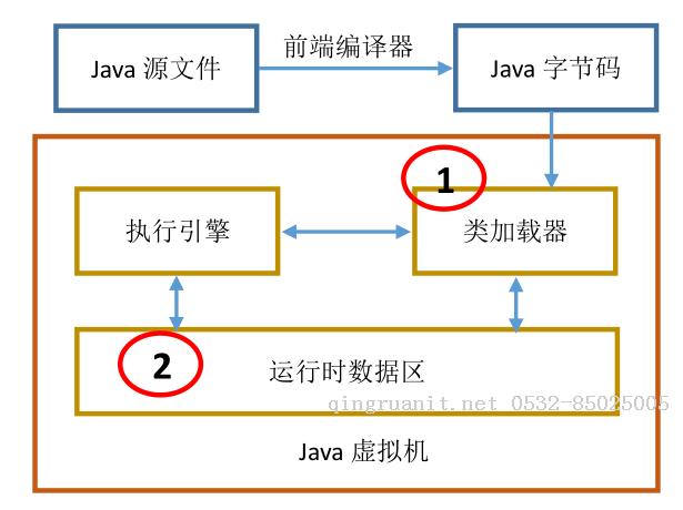 Android培训,安卓培训,手机开发培训,移动开发培训,云培训培训