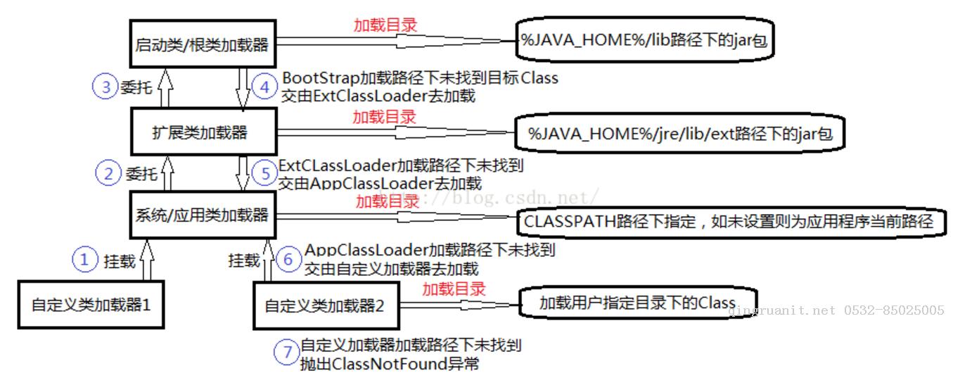 Android培训,安卓培训,手机开发培训,移动开发培训,云培训培训