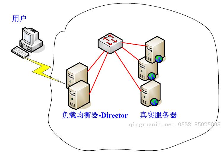 Android培训,安卓培训,手机开发培训,移动开发培训,云培训培训