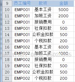 大数据培训,云培训,数据挖掘培训,云计算培训,高端软件开发培训,项目经理培训