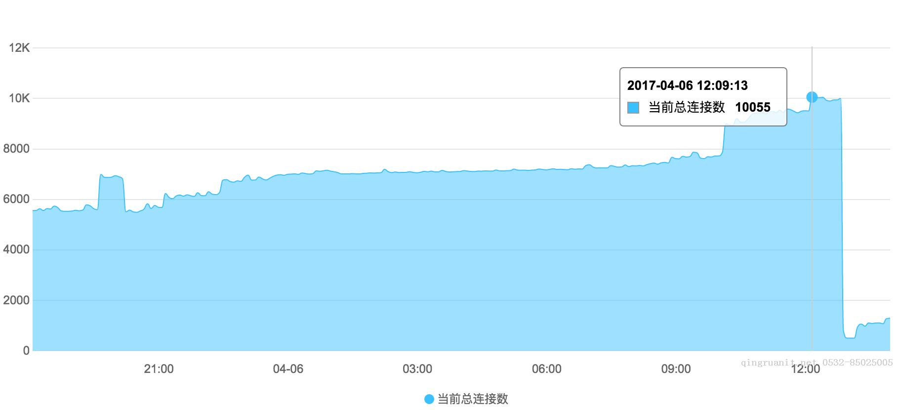 万码学堂,电脑培训,计算机培训,Java培训,JavaEE开发培训,青岛软件培训,软件工程师培训