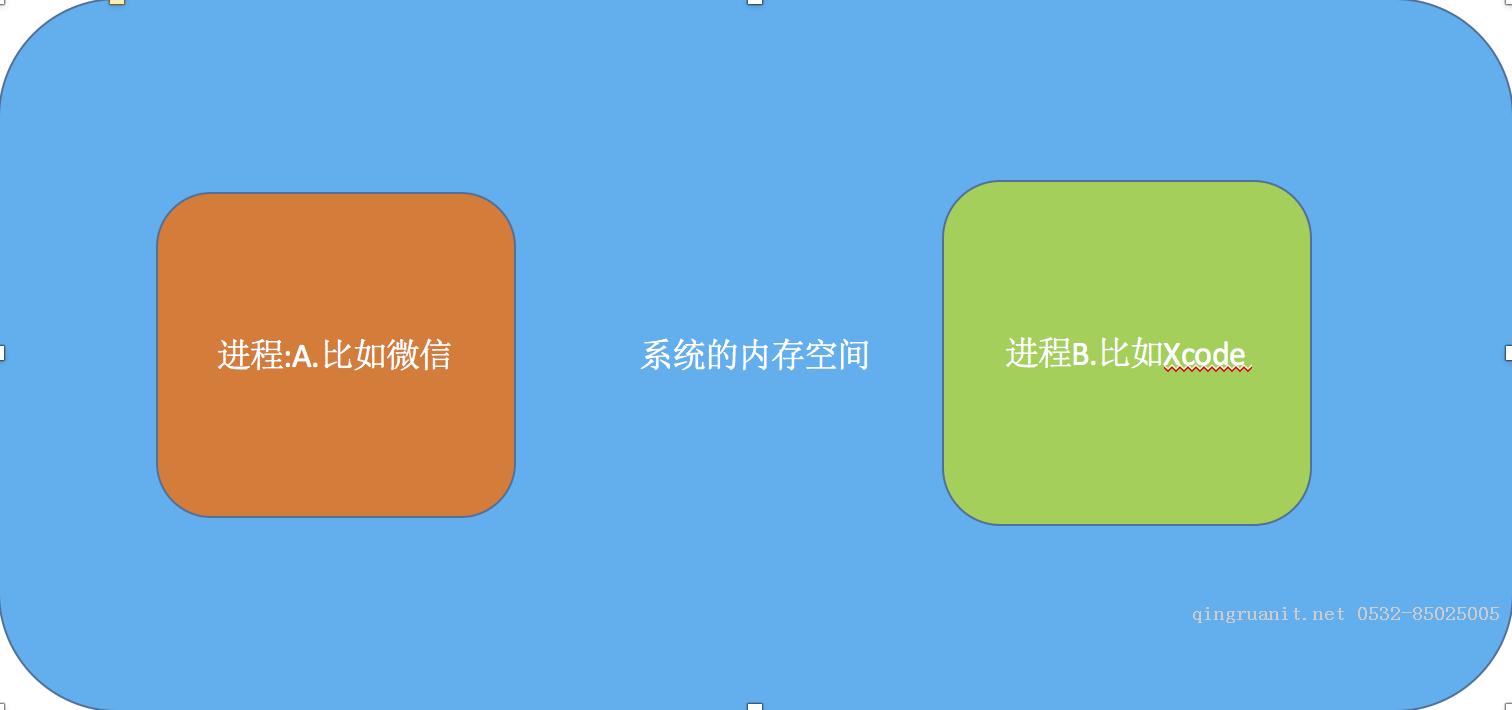 移动开发培训,Android培训,安卓培训,手机开发培训,手机维修培训,手机软件培训