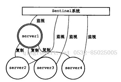 电脑培训,计算机培训,平面设计培训,网页设计培训,美工培训,Web培训,Web前端开发培训