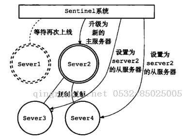 电脑培训,计算机培训,平面设计培训,网页设计培训,美工培训,Web培训,Web前端开发培训