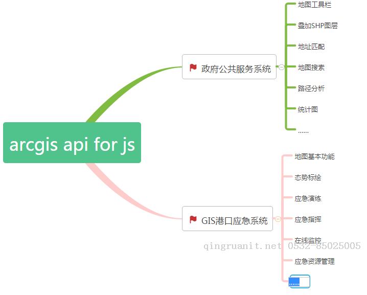 万码学堂,电脑培训,计算机培训,Java培训,JavaEE开发培训,青岛软件培训,软件工程师培训