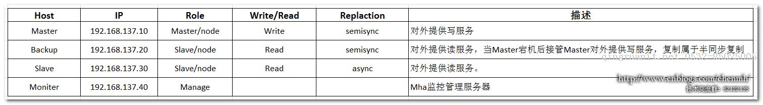 大学生就业培训,高中生培训,在职人员转行培训,企业团训