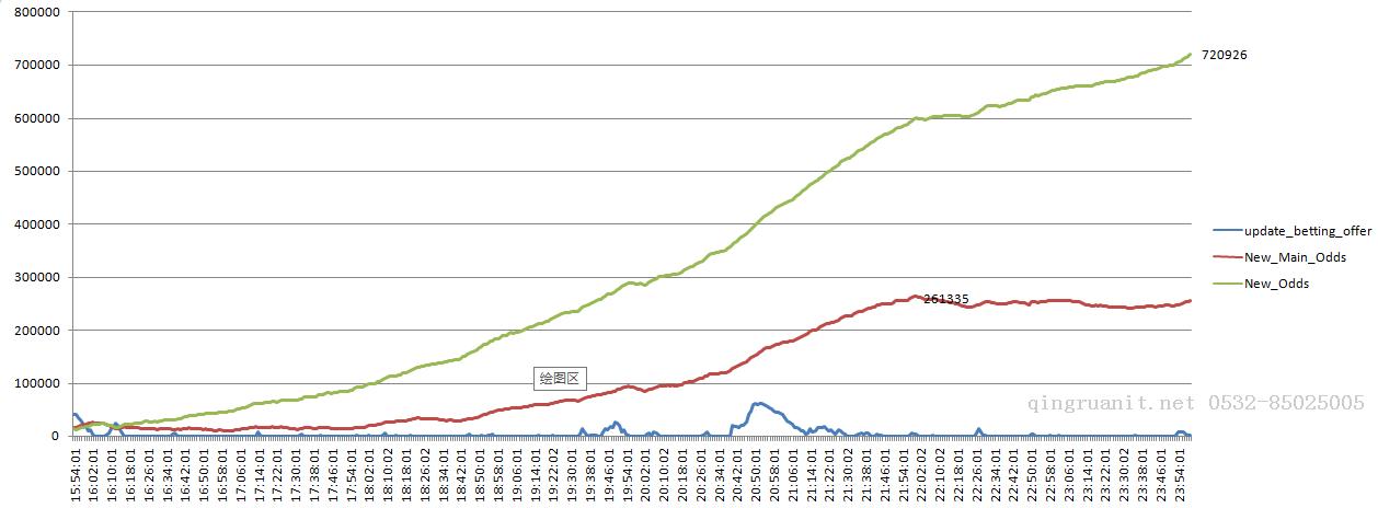 Android培训,安卓培训,手机开发培训,移动开发培训,云培训培训