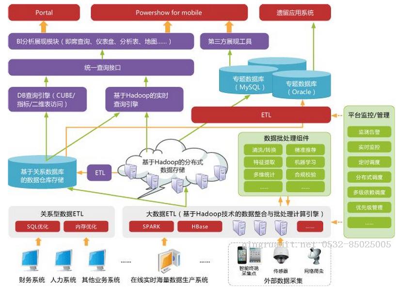 万码学堂,电脑培训,计算机培训,Java培训,JavaEE开发培训,青岛软件培训,软件工程师培训