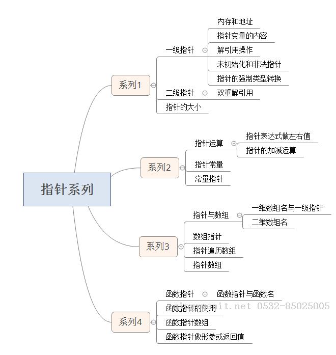 大数据培训,云培训,数据挖掘培训,云计算培训,高端软件开发培训,项目经理培训