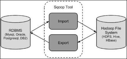 iOS培训,Swift培训,苹果开发培训,移动开发培训
