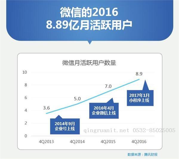 万码学堂,电脑培训,计算机培训,Java培训,JavaEE开发培训,青岛软件培训,软件工程师培训