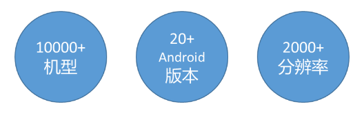 万码学堂,电脑培训,计算机培训,Java培训,JavaEE开发培训,青岛软件培训,软件工程师培训