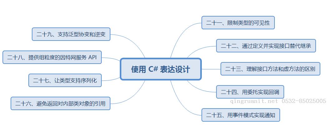 万码学堂,电脑培训,计算机培训,Java培训,JavaEE开发培训,青岛软件培训,软件工程师培训