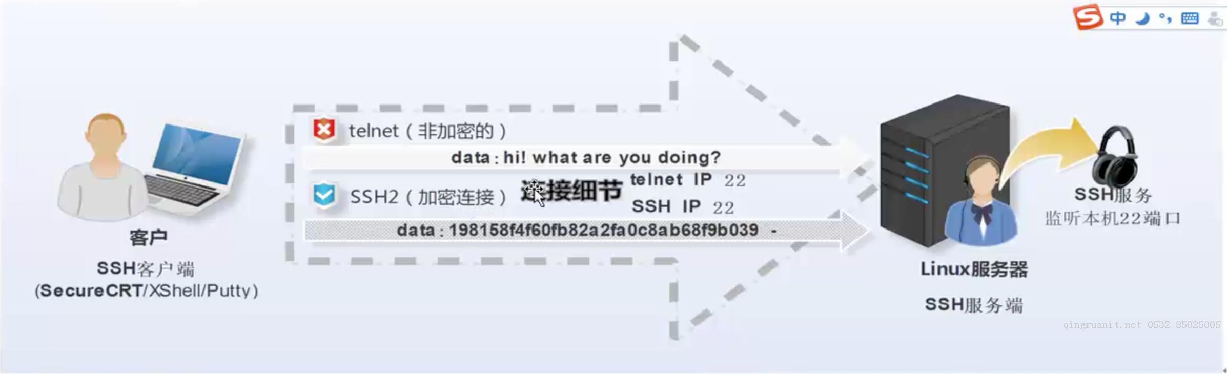 大数据培训,云培训,数据挖掘培训,云计算培训,高端软件开发培训,项目经理培训